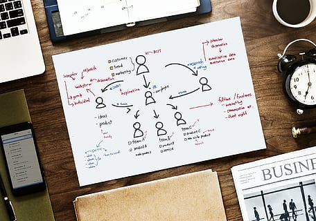 white, paper, people diagram print, chart, flow chart, plan, planning, writing, indoors, table, communication, handwriting, no people, text, education, high angle view, pen, mathematics, formula, number, wood - material, western script, close-up, directly above, desk, publication, message, 1080P, CC0, public domain, royalty free